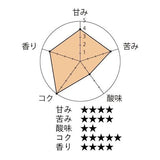 ★お試し価格★【1杯85.5円!】W高級豆のスーパーブレンドコーヒー豆