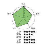 【コーヒーミルプレゼント】シングルオリジンコーヒー豆 | 180g×2種類