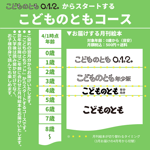 【こどものとも 0.1.2.】定期購読 | 福音館書店
