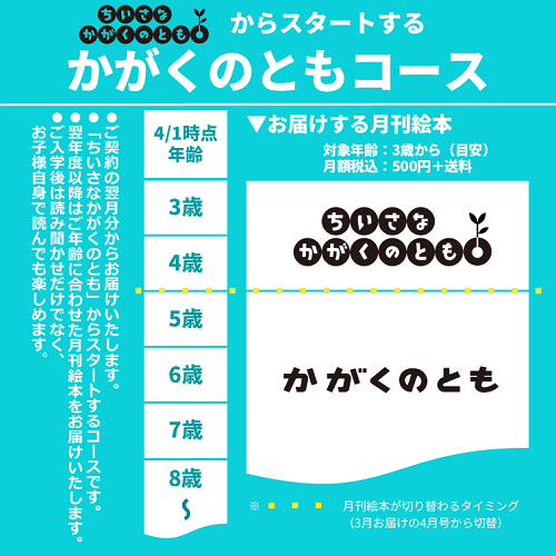 【ちいさなかがくのとも】定期購読 | 福音館書店