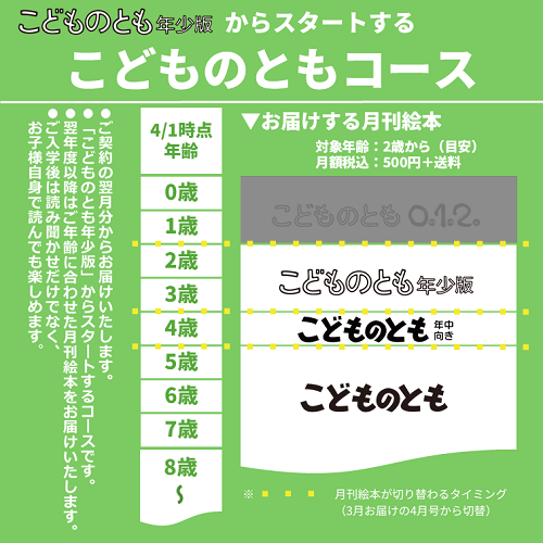 【こどものとも年少版】定期購読 | 福音館書店