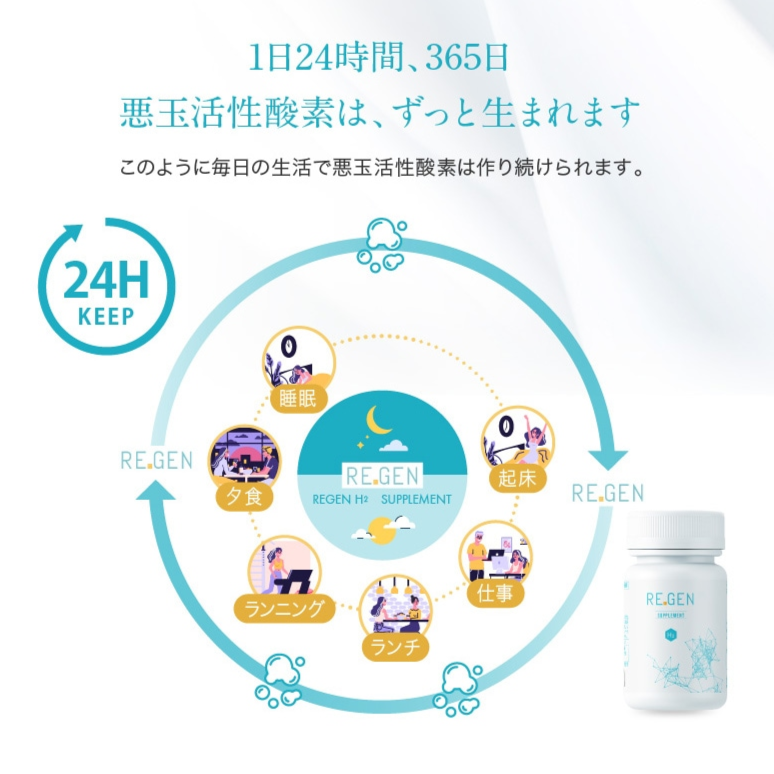 （白ボトル）REGEN H2 サプリメントD+ 水素 ビタミンＤ 楽天市場】【8/27 10時迄☆1500円クーポン】REGEN H2
